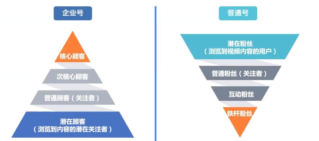 企業(yè)商家到底要不要做企業(yè)號(hào)？ 